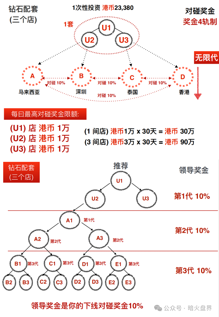 【力汇国际Riway】虚假宣传，双轨制无限代返利涉嫌传销！