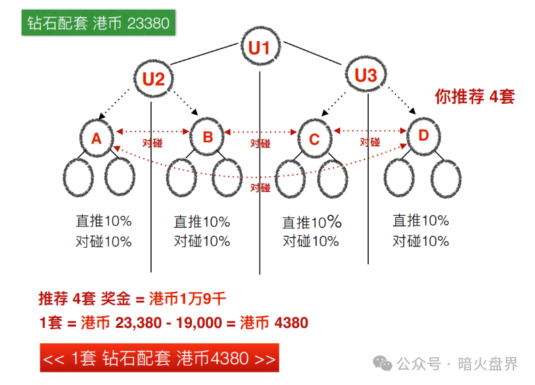 【力汇国际Riway】虚假宣传，双轨制无限代返利涉嫌传销！