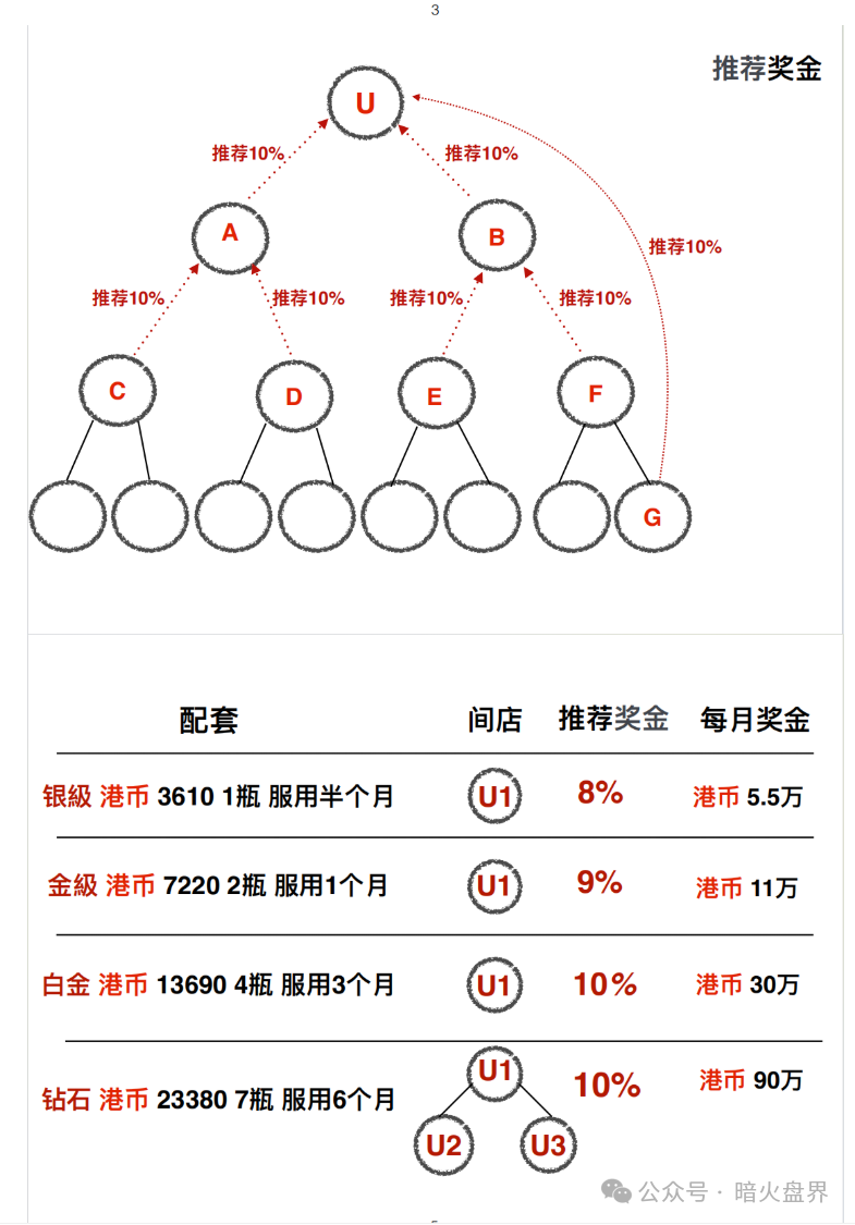 【力汇国际Riway】虚假宣传，双轨制无限代返利涉嫌传销！