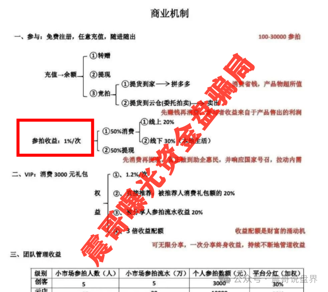 暴雷预警【易无界】操盘手连夜卷款跑路 上亿资金人间蒸发！