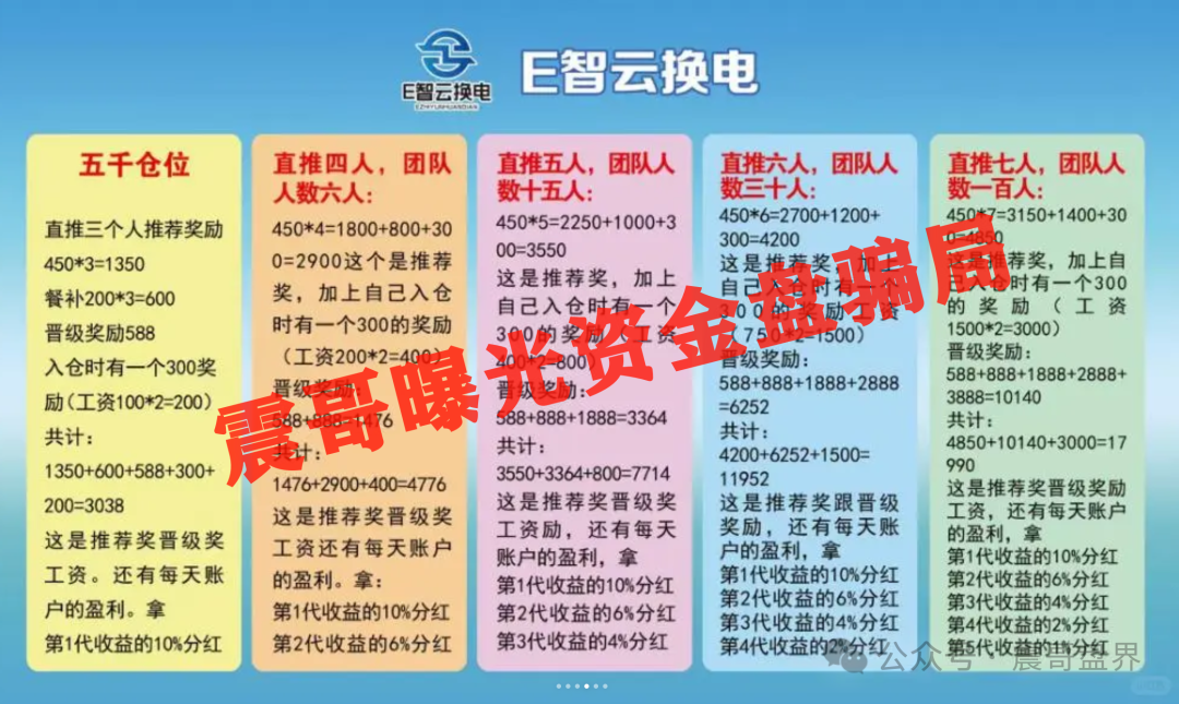 【E智云换电】暴雷预警！震哥拆穿年入13万的画饼套路！