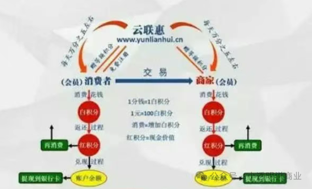 【云联惠】凭啥承诺 “消费全返”资金缺口 4207 亿！