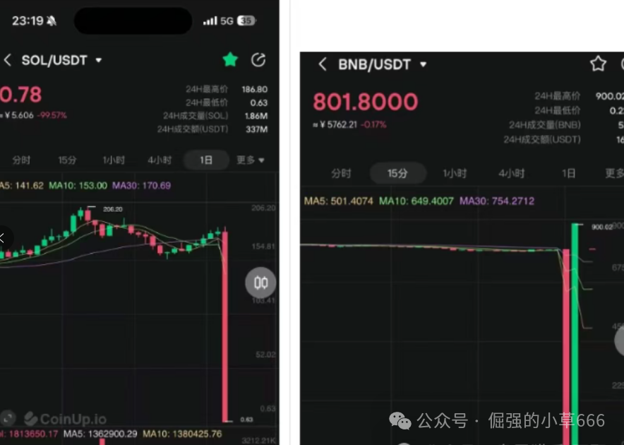 警告！CoinUP与水母协议的“双簧戏”，专割不懂技术的普通韭菜！