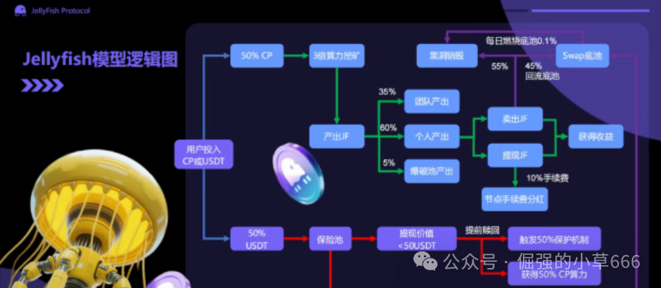 警告！CoinUP与水母协议的“双簧戏”，专割不懂技术的普通韭菜！