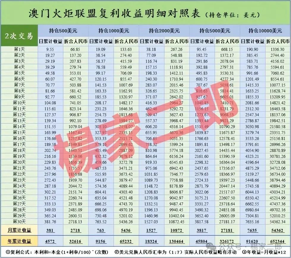 高度预警:【澳门火炬联盟】跟单类资金盘骗局，正在大量单割！