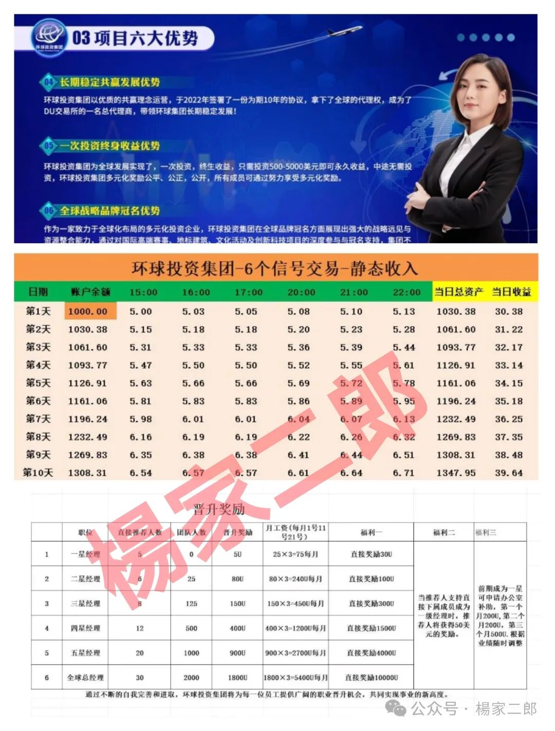 【环球投资集团/DUEX交易所】跟单类资金盘骗局，正在挥舞镰刀！