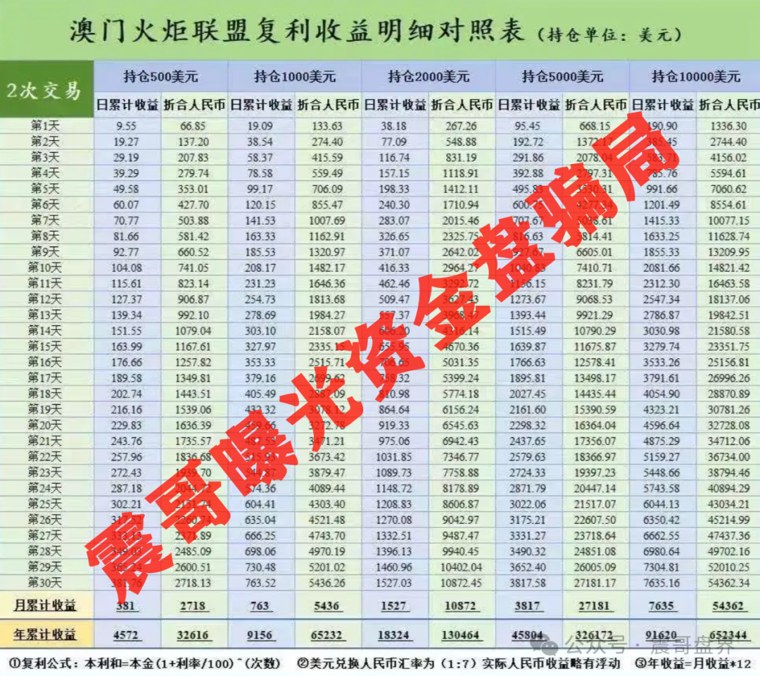 揭秘【澳门火炬联盟】这骗局快凉了！3万会员血汗钱要打水漂？