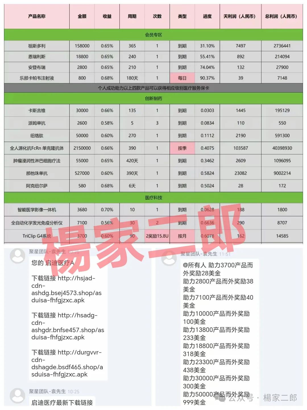 【未来音启迪医疗(康启源)】资金盘骗局，已进入“生命倒计时”！