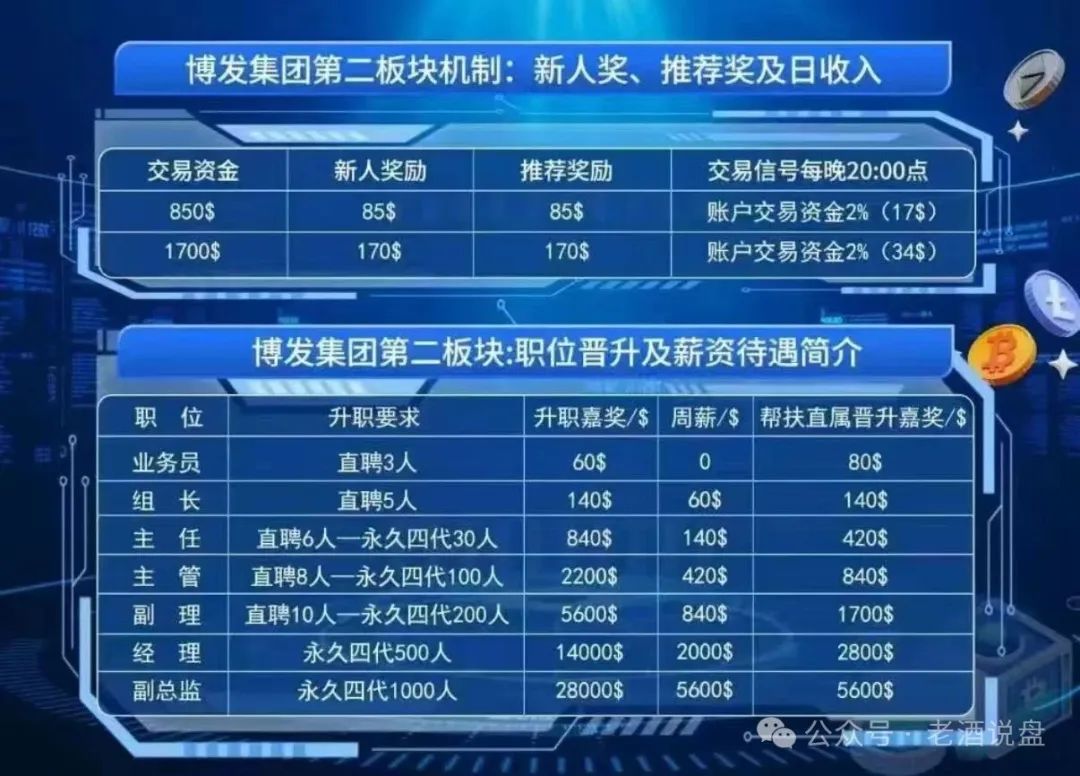 紧急预警【BF 博发文化传播集团】涉嫌骗局，即将全线崩盘！
