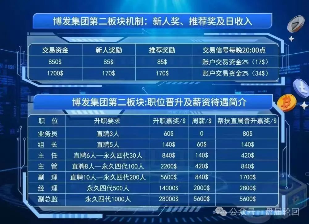 【高危预警】BF 博发文化传播集团骗局 马上全线崩盘跑路！