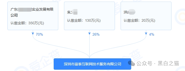 项目测评｜“欧亚证券”港股带单盘寻根刨底，国内技术公司显露关联！