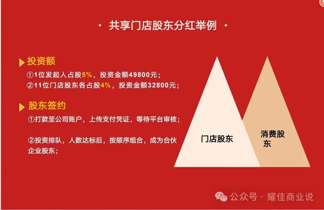 【遇见小黄鸭】18个月靠共享门店模式开出2000家店的背后居然是庞氏骗局？