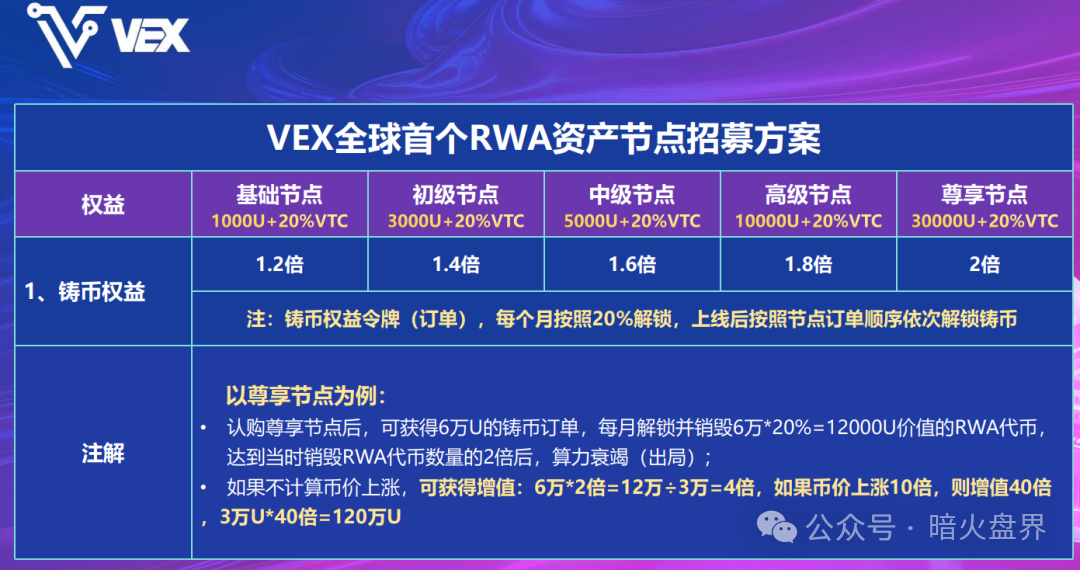 “VEX聚合数字资产交易所”MSB牌照系淘宝购买，利用RWA热度卖节点圈钱！