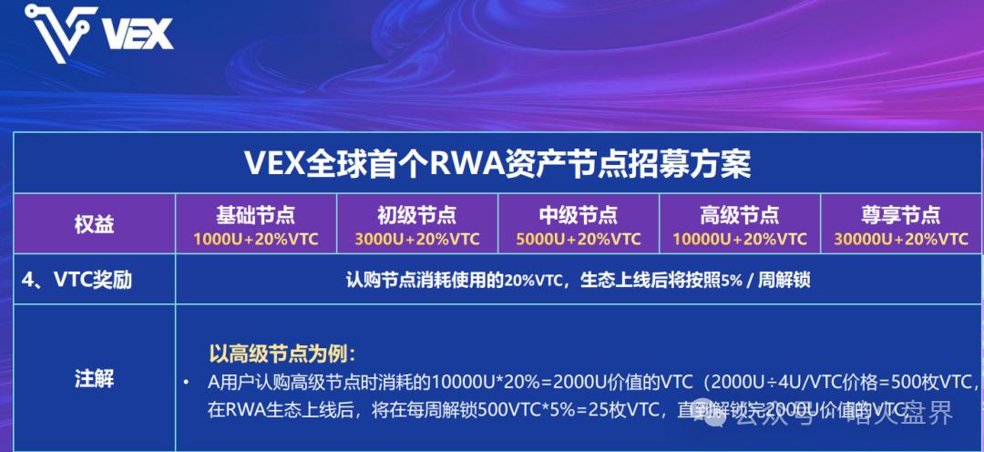 “VEX聚合数字资产交易所”MSB牌照系淘宝购买，利用RWA热度卖节点圈钱！