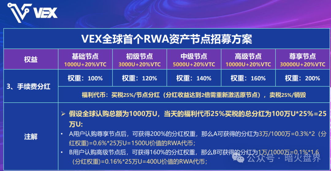 “VEX聚合数字资产交易所”MSB牌照系淘宝购买，利用RWA热度卖节点圈钱！