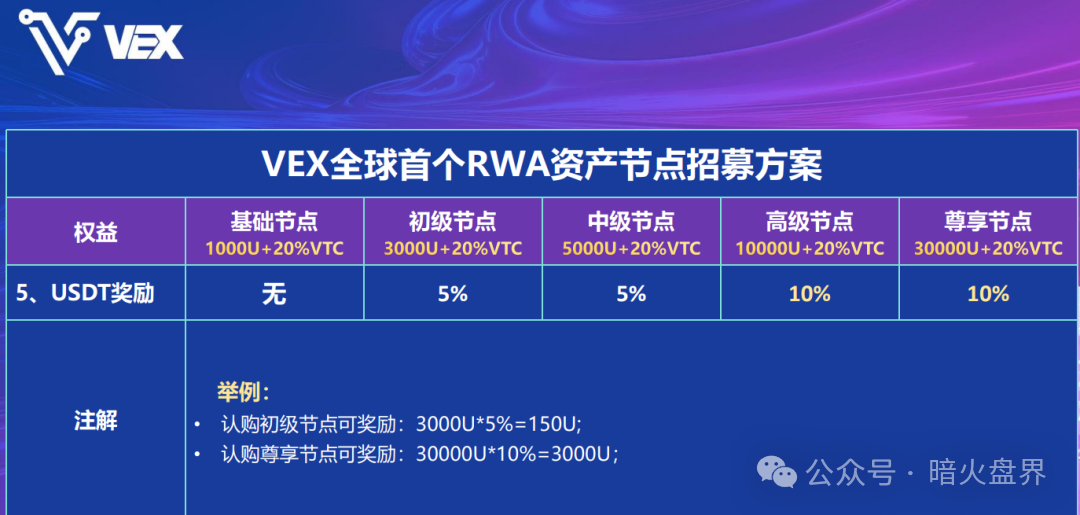 “VEX聚合数字资产交易所”MSB牌照系淘宝购买，利用RWA热度卖节点圈钱！
