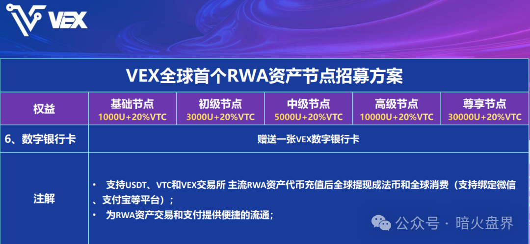 “VEX聚合数字资产交易所”MSB牌照系淘宝购买，利用RWA热度卖节点圈钱！