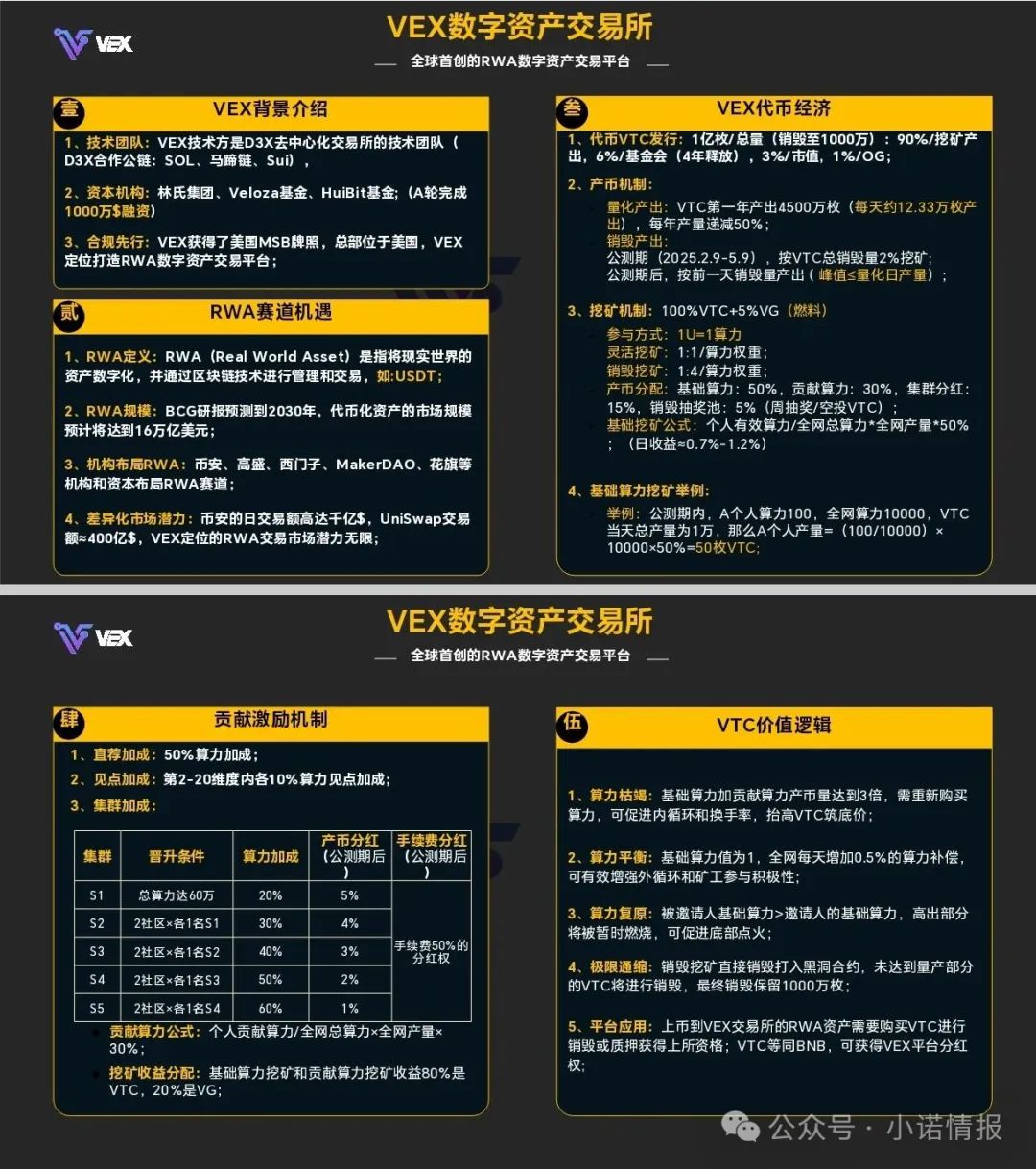 深扒【VEX聚合数字资产交易所】以VTC代币搞挖矿式资金盘！