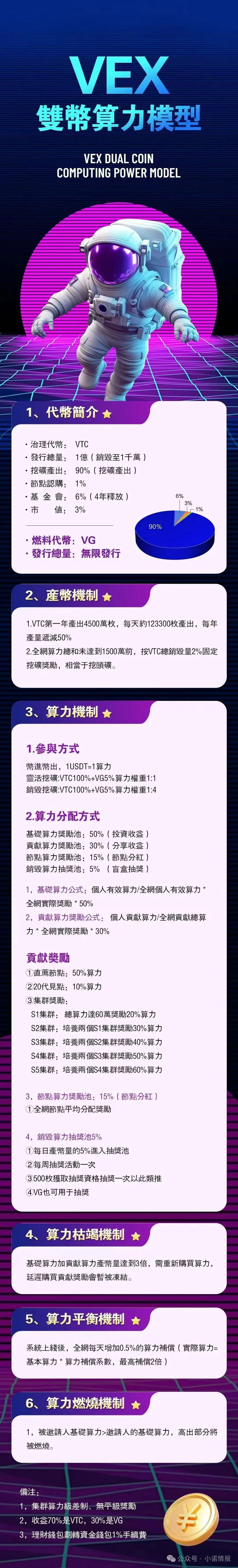 深扒【VEX聚合数字资产交易所】以VTC代币搞挖矿式资金盘！