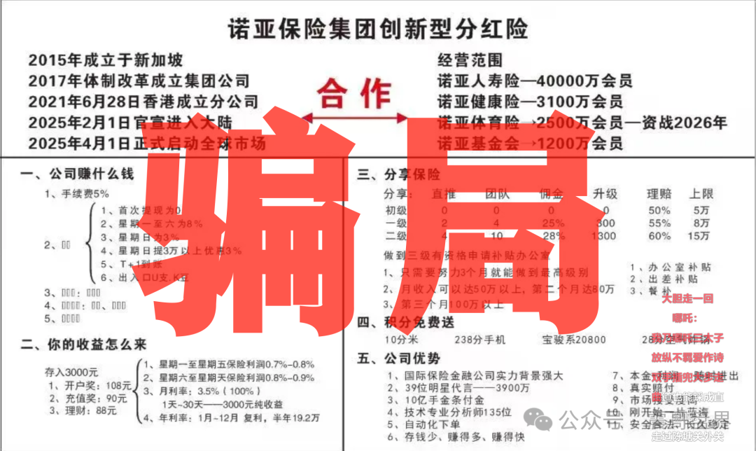 资金盘诈骗【诺亚球险（AG体育）】大量单割圈钱过亿，确诊崩盘！
