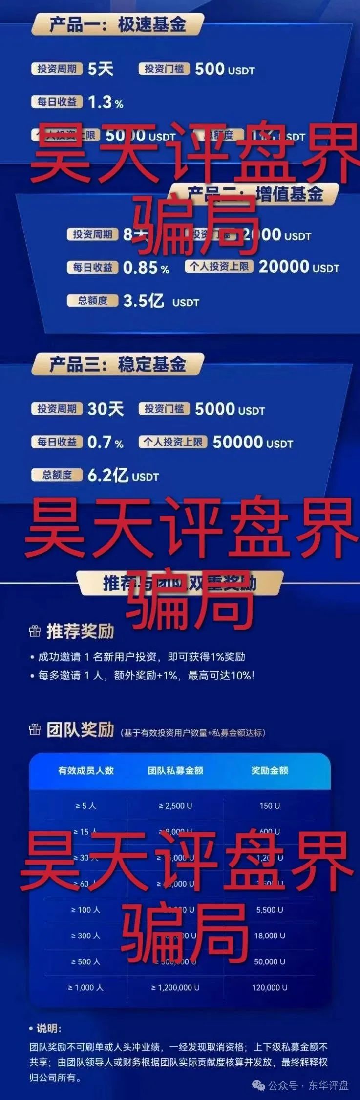 【睿盛环球Golden Link（博瑞通）】资金盘骗局，高度预警，即将崩盘跑路！
