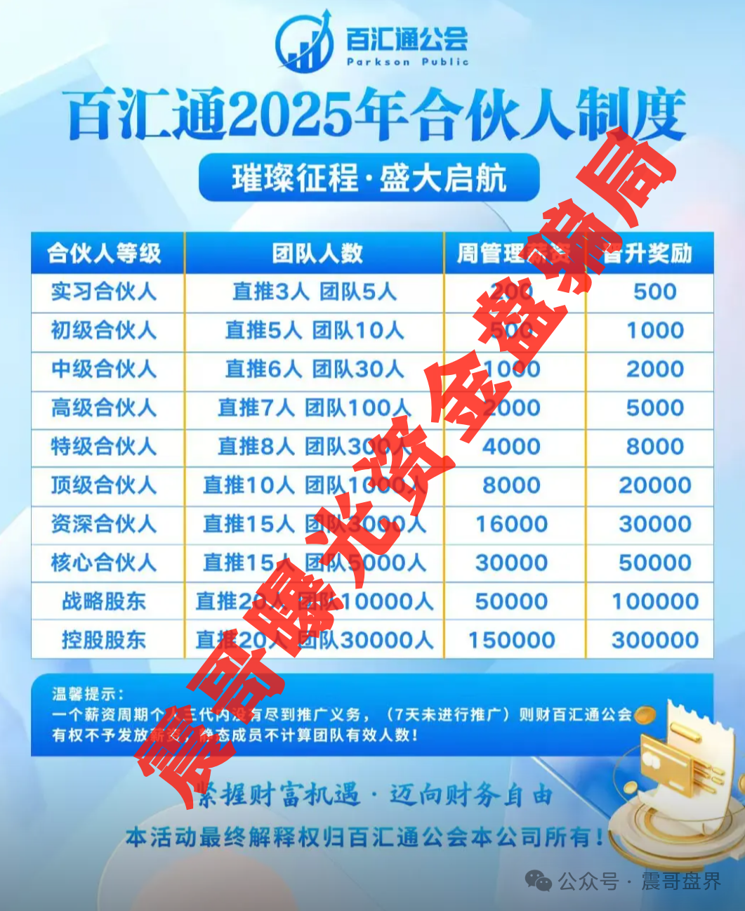 【佰宜康.百汇通公会暴雷预警】震哥扒皮“国财资本”资金盘骗局！