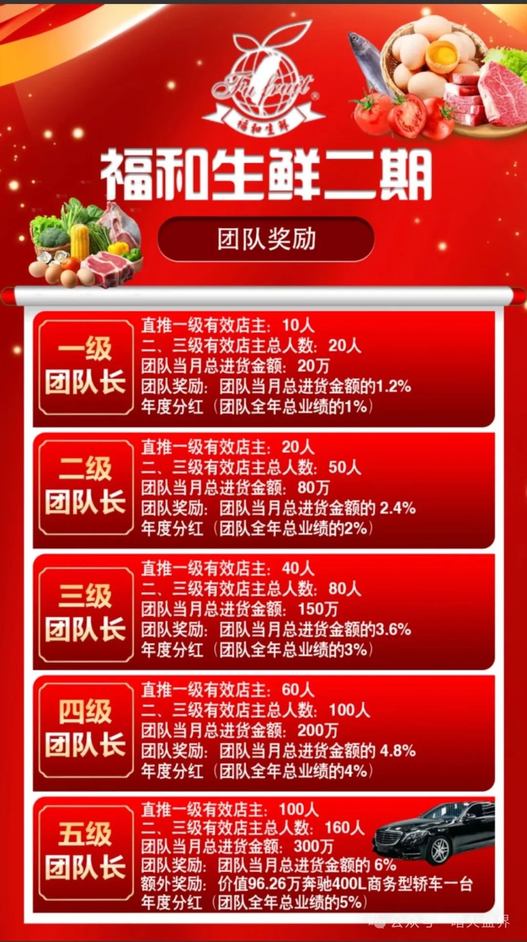 【福和优选】分红杀猪盘暴雷，几万会员血本无归！