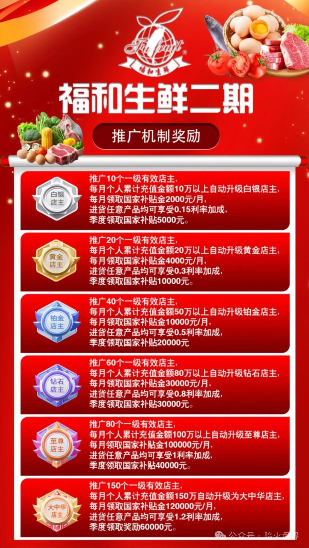 【福和优选】分红杀猪盘暴雷，几万会员血本无归！