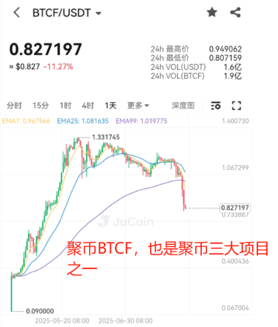 即将崩盘！【FireFly萤火协议】是聚币蝴蝶协议仿盘，密集召开大会是跑路前奏！