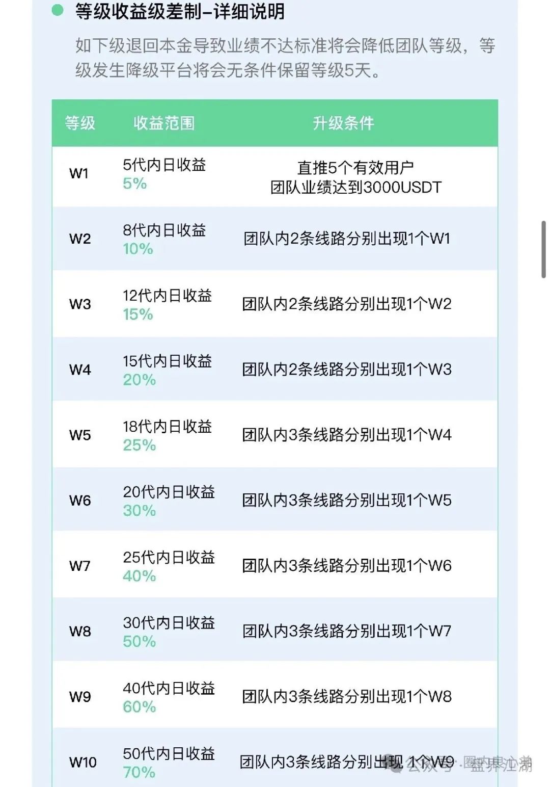 【VAX（VaultX）】又一个质押分红类资金盘骗局，即将崩盘跑路！