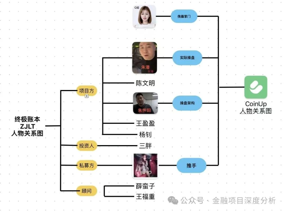 【CoinUp】老板殴打女员工，半夜拔网线，幕后黑手潜逃海外！