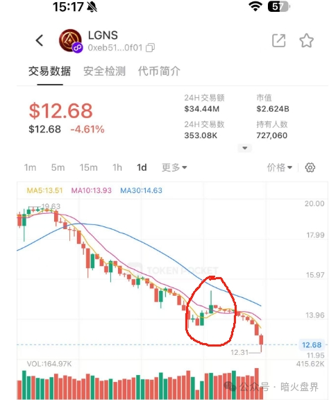 【奥拉丁】暴跌85%，一切都在按剧本在走，血崩即将来临，散户最后的逃命机会！
