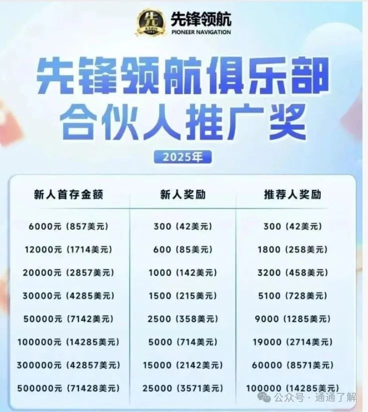 【先锋领航】崩盘！8万投资者上亿资金一夜归零，操盘手韩瑞龙携款潜逃柬埔寨！