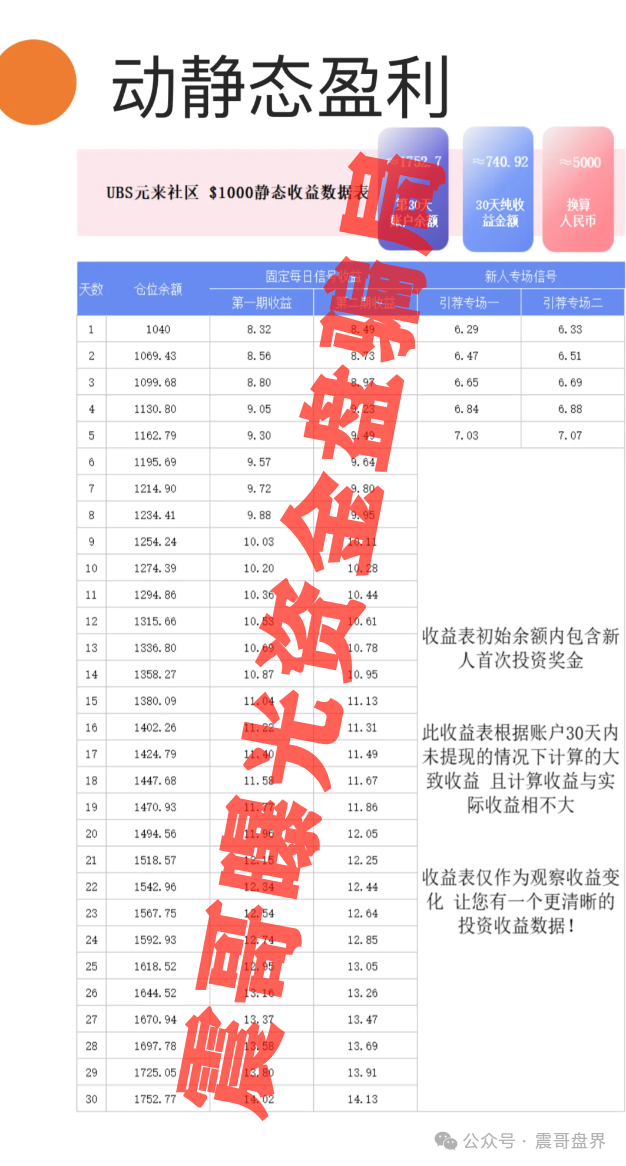 扒皮【元来社区UBS】这个短命盘，别被高收益忽悠瘸了！