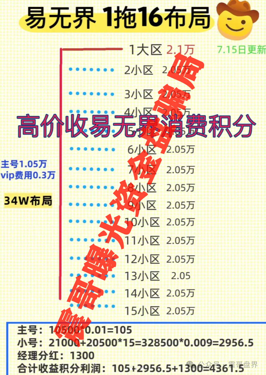 【易无界】暴雷预警；带你扒一扒这个快撑不住的互助盘！