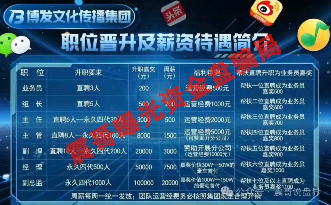资金盘骗局【BF博发集团】已经单割会员，即将崩盘跑路！