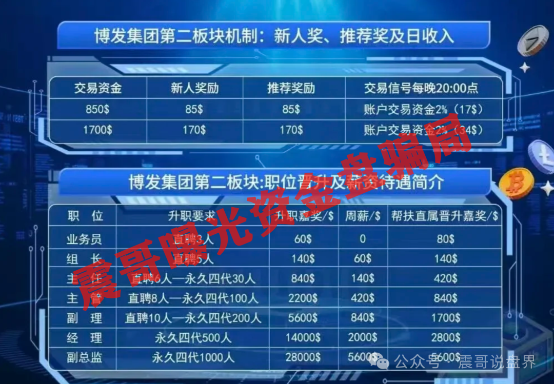 资金盘骗局【BF博发集团】已经单割会员，即将崩盘跑路！