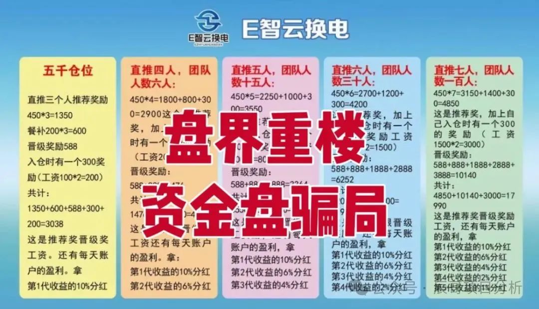 【E智云换电】暴雷预警！拆穿年入13万的画饼套路！