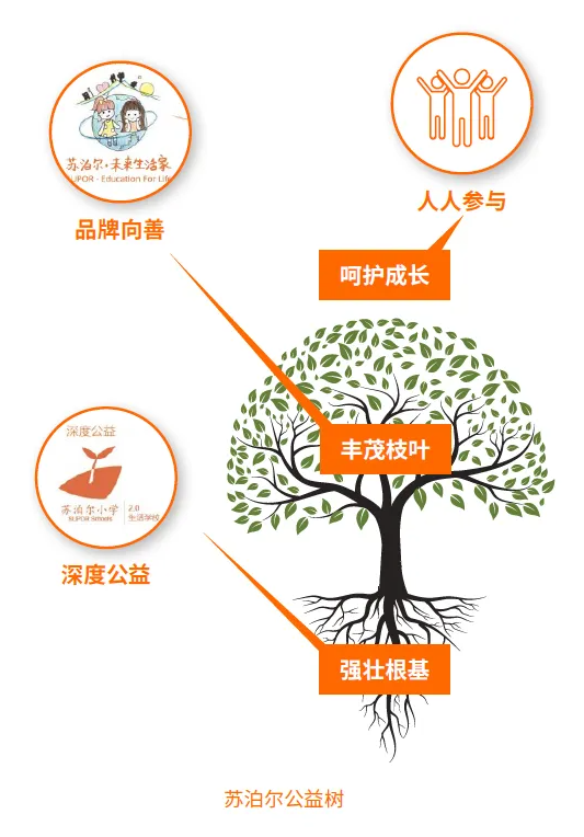 苏泊尔的ESG之路：从责任践行到品牌价值跃迁