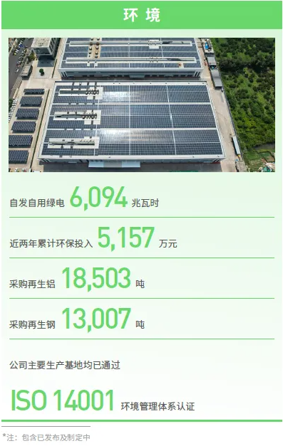 苏泊尔的ESG之路：从责任践行到品牌价值跃迁