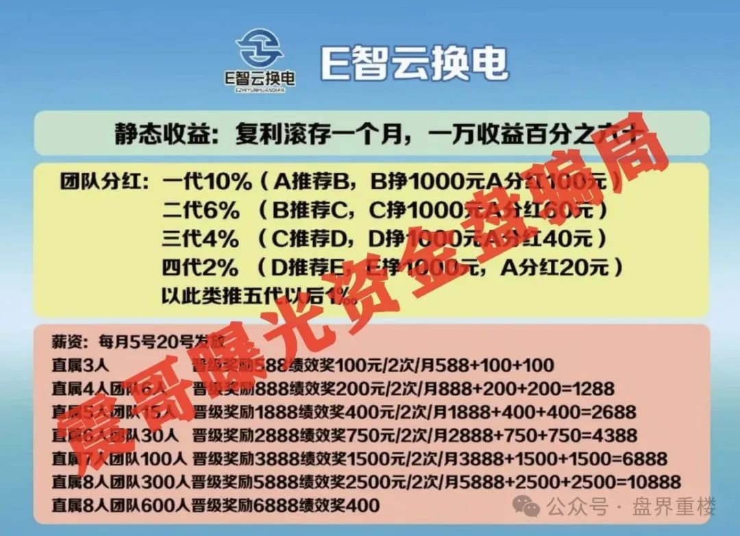 E智云换电真相揭秘：新能源风口下的资金盘陷阱