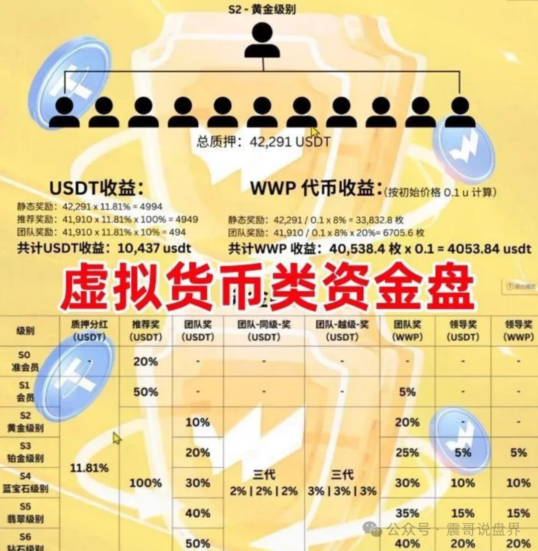 最新爆雷预警！带你扒皮WWP币、兴攀农场、柏瑞创汇！