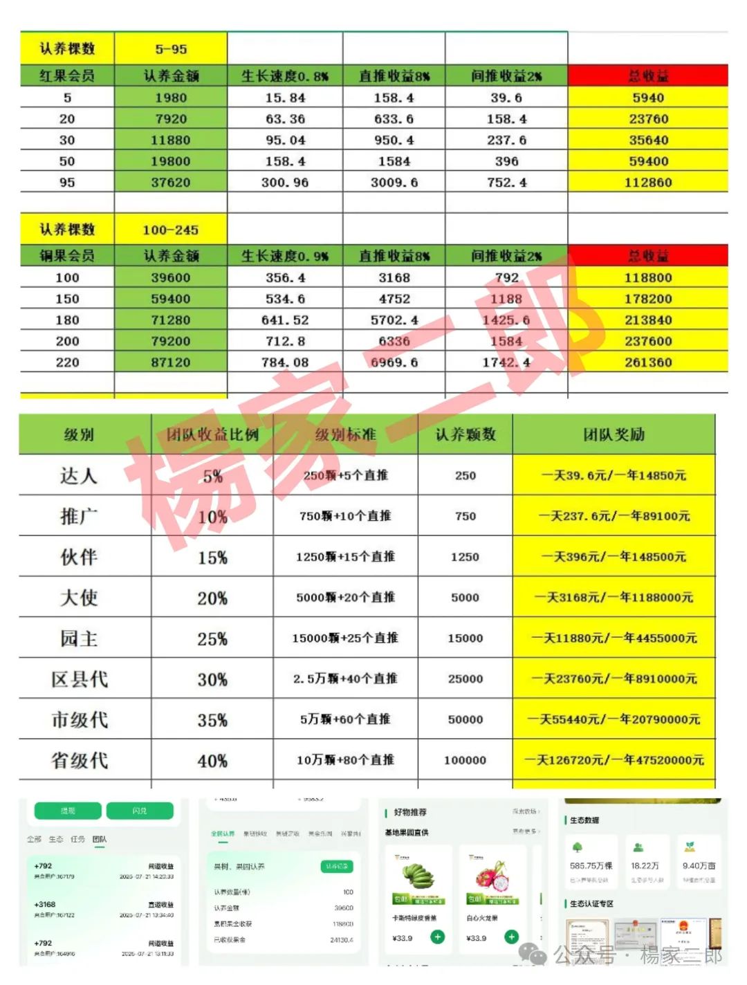 曝光【兴攀农场】崩盘已成定局！切莫继续充值交钱！