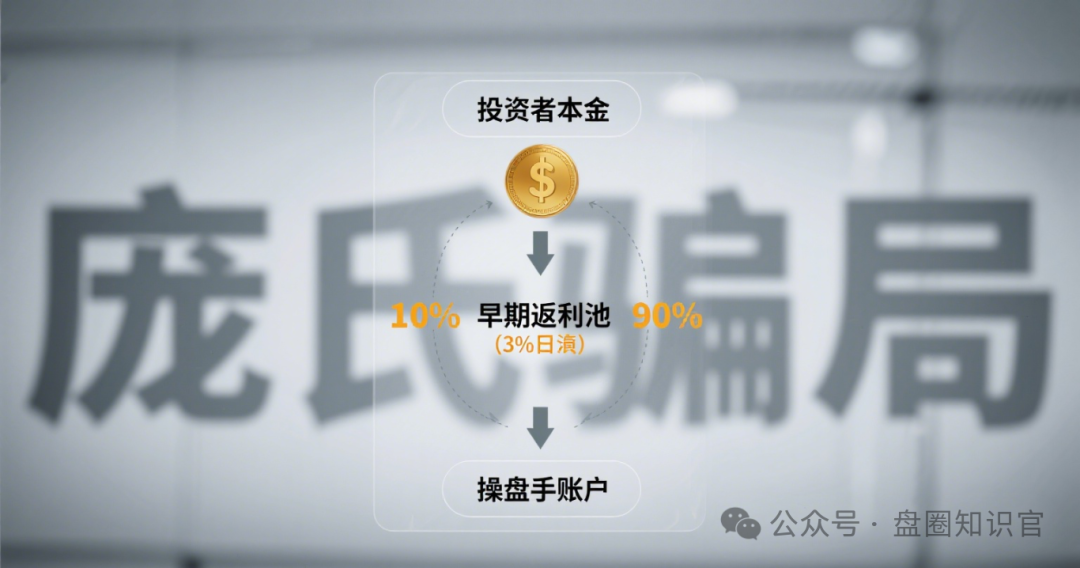 警惕！【BF博发】资金盘崩盘进入倒计时，数十万投资者养老钱恐血本无归！