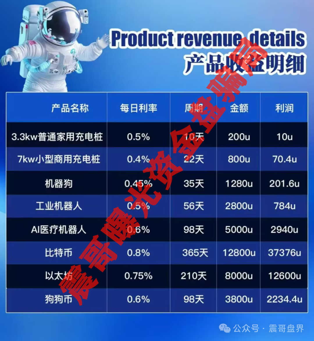 假冒【怡和/嘉信集团】资金盘骗局，一轮圈韭菜盘，建议远离！