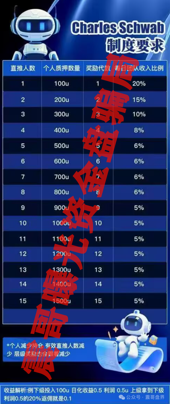 假冒【怡和/嘉信集团】资金盘骗局，一轮圈韭菜盘，建议远离！
