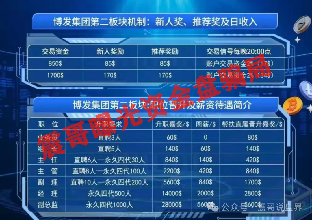 【崩盘预警】BF博发文化要跑路？会员数十万，即将崩盘跑路