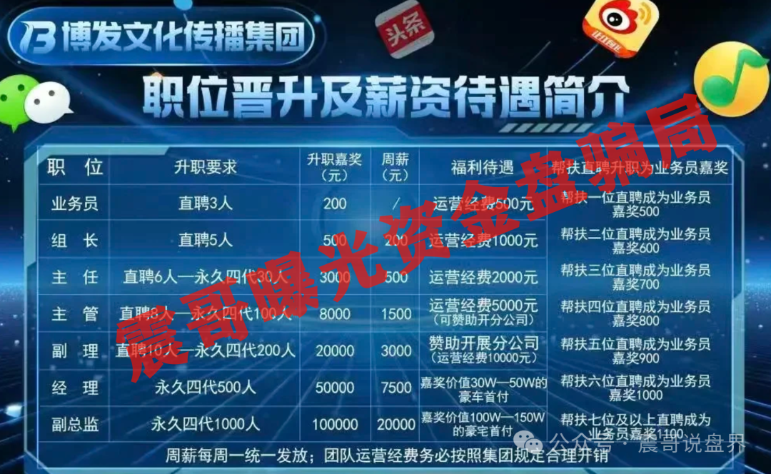 【崩盘预警】BF博发文化要跑路？会员数十万，即将崩盘跑路