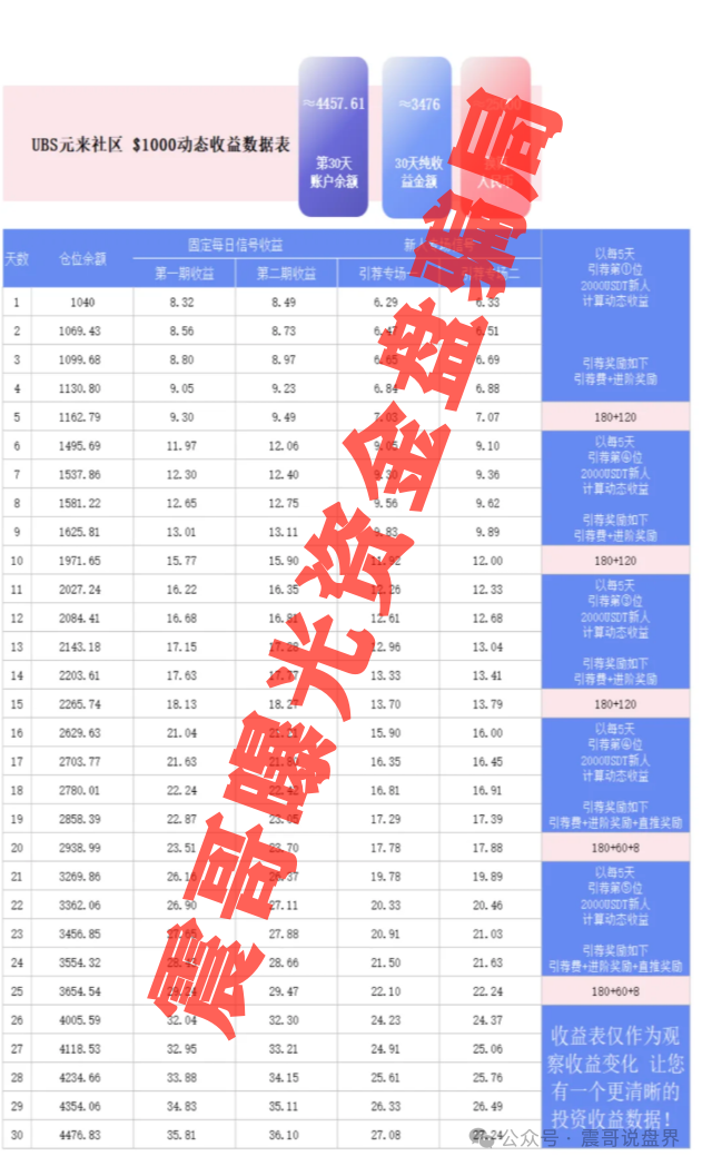 揭秘＂元来社区UBS＂跟单资金盘骗局，短命韭菜盘别参与!