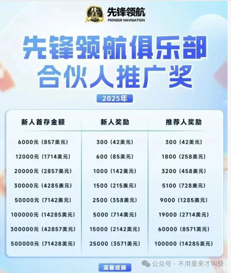 暴雷！【币胜客先锋领航】交易所跑路，app暂停，用户140万无法提现！
